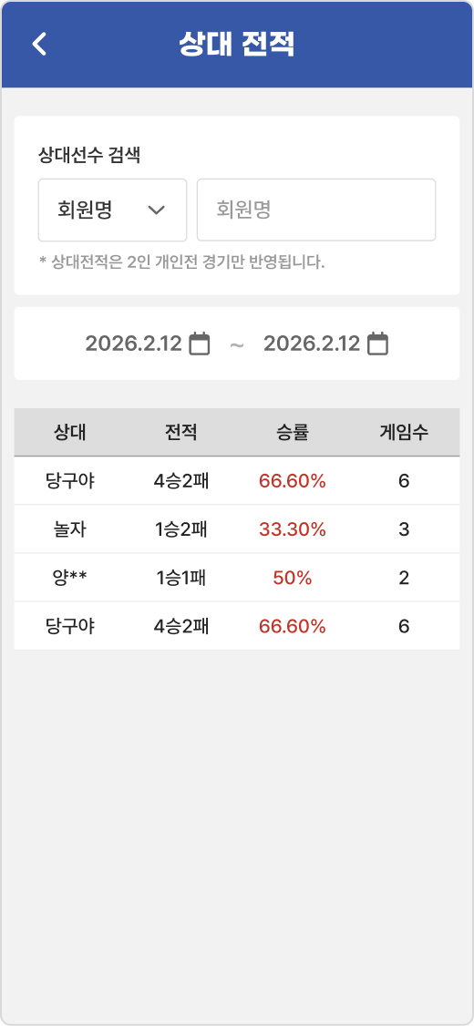 상대 전적
